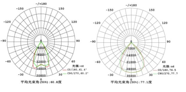 LED400W(xin)D